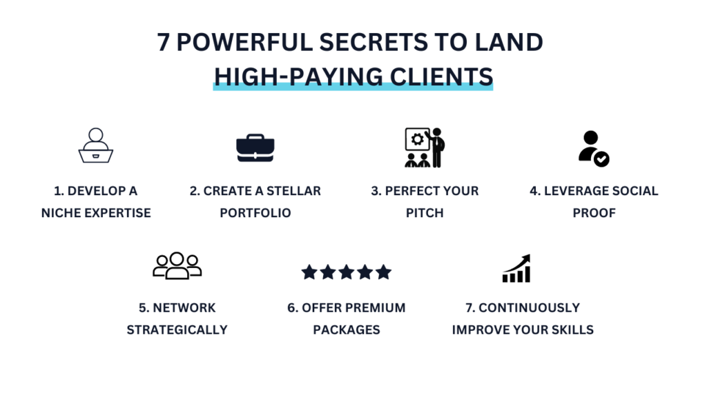 7-Powerful-Secrets-to-Land-High-Paying-Clients