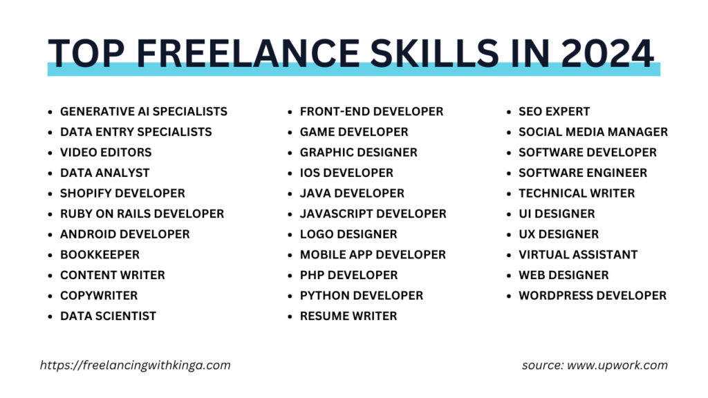 Top Freelance in 2024