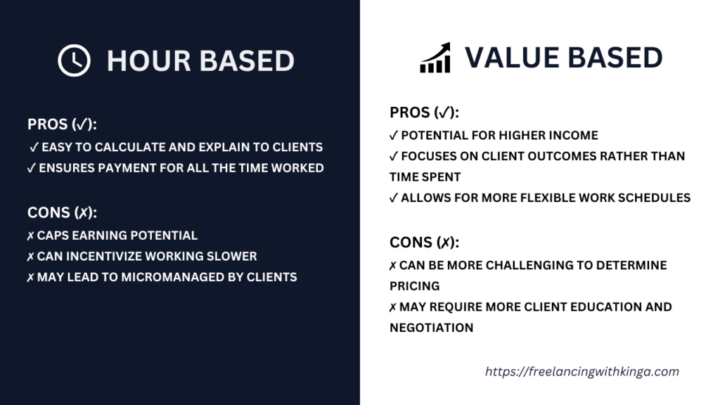 Hour based work Vs Value based